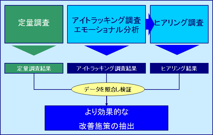 組み合わせ図